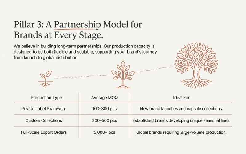 Production Capacity & MOQ Flexibility