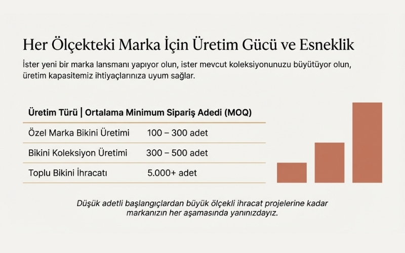 Toptan Bikini Üretim Kapasitesi ve Minimum Sipariş (MOQ)