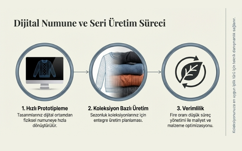 Dijital Numune & Seri Üretim
