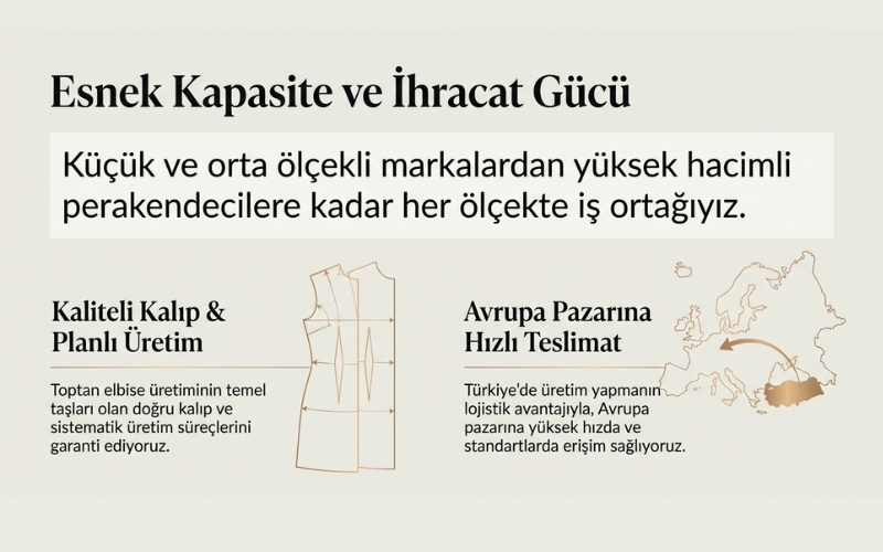 Elbise Üretim Kapasitesi ve İhracat Gücü