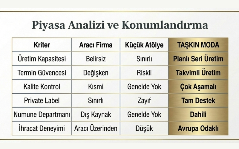 Karşılaştırma Tablosu: Piyasa Anailzi