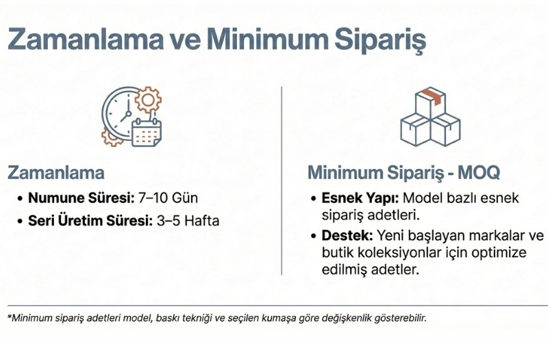 Minimum Sipariş (MOQ) & Termin