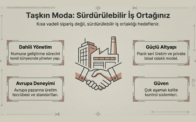 Taşkın Moda: Sürdürülebilir İş Ortağınız
