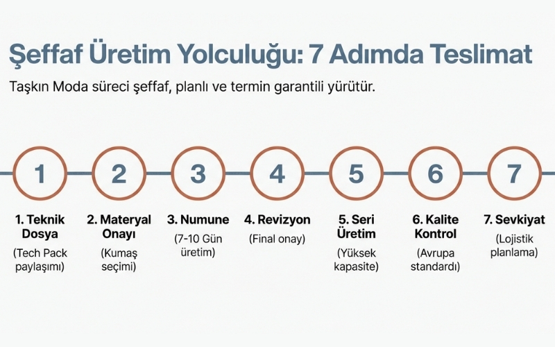 Toptan Tişört Üretimi Süreci Nasıl İşler?