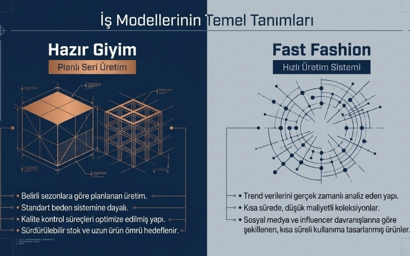 Hazır Giyim ve Fast Fashion Nedir