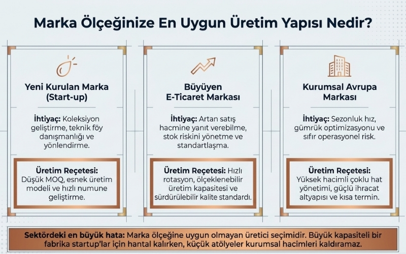 Marka Büyüklüğüne Göre Üretici Seçim Modeli