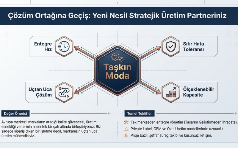 Taşkın Moda ile Hazır Giyim Üretimi